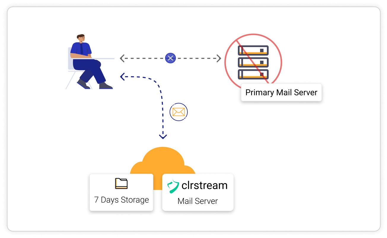 clrstream-business-continuity