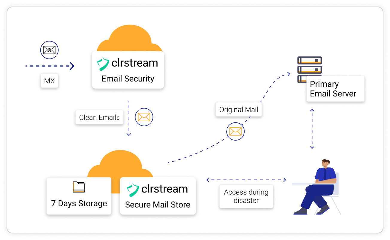clrstream-inbound