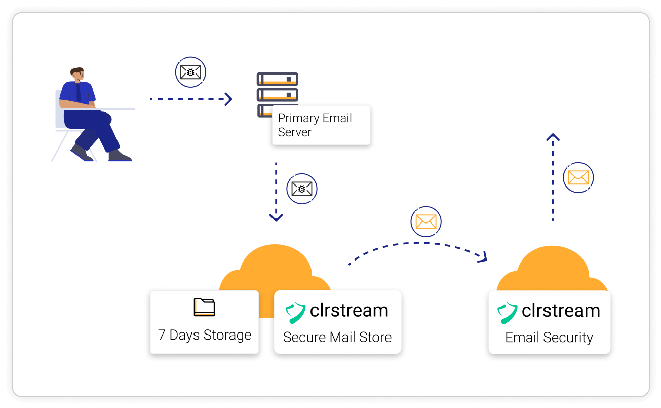 clrstream-outbound