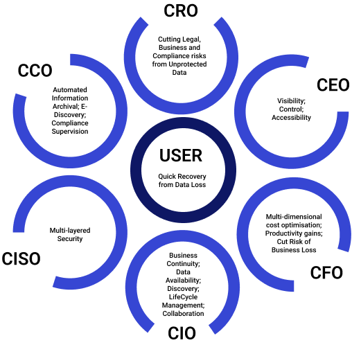 addressing-all-stakeholder-needs