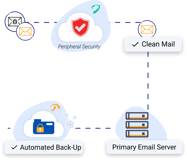 have-you-hosted-your-own-email-server Have you hosted your own email server You can increase the lifespan of your email set-up