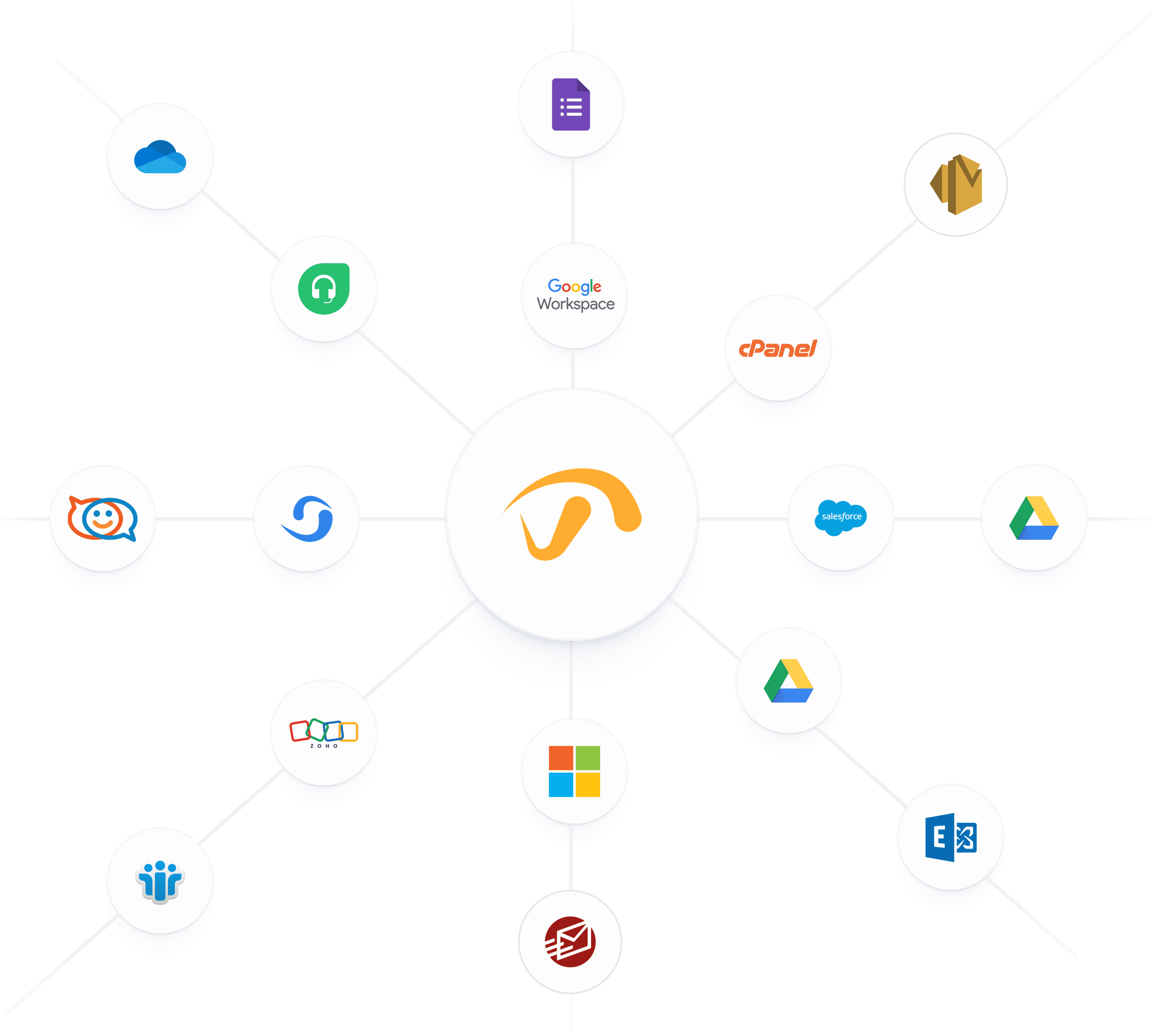 Centralized information archival