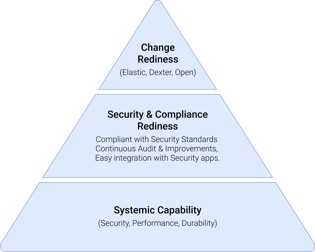 guaranteed-performance-scalability Guaranteed Performance & Scalability